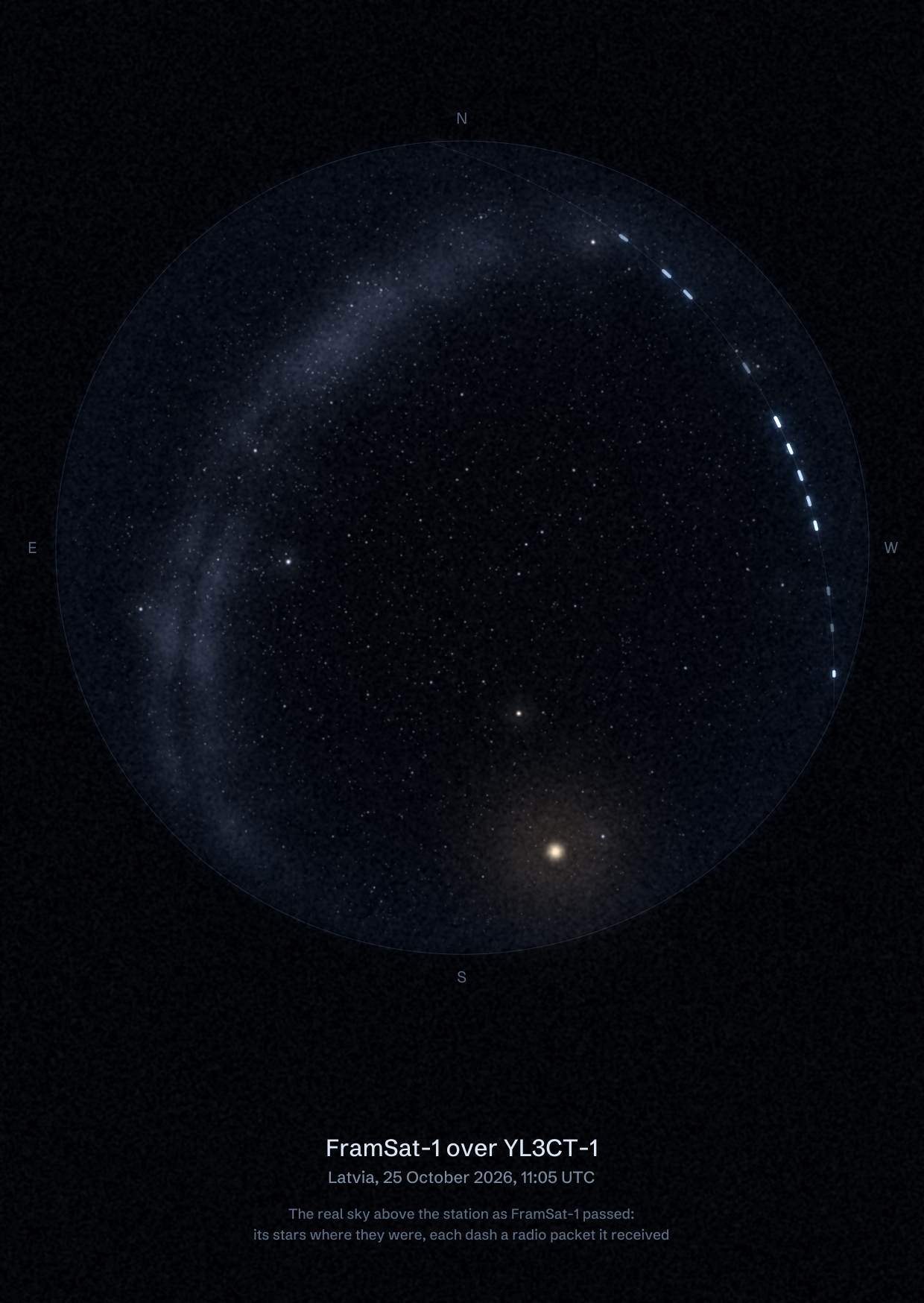 The sky over YL3CT-1 in Latvia as FramSat-1 passed, with each radio packet the station received drawn as a dash of light