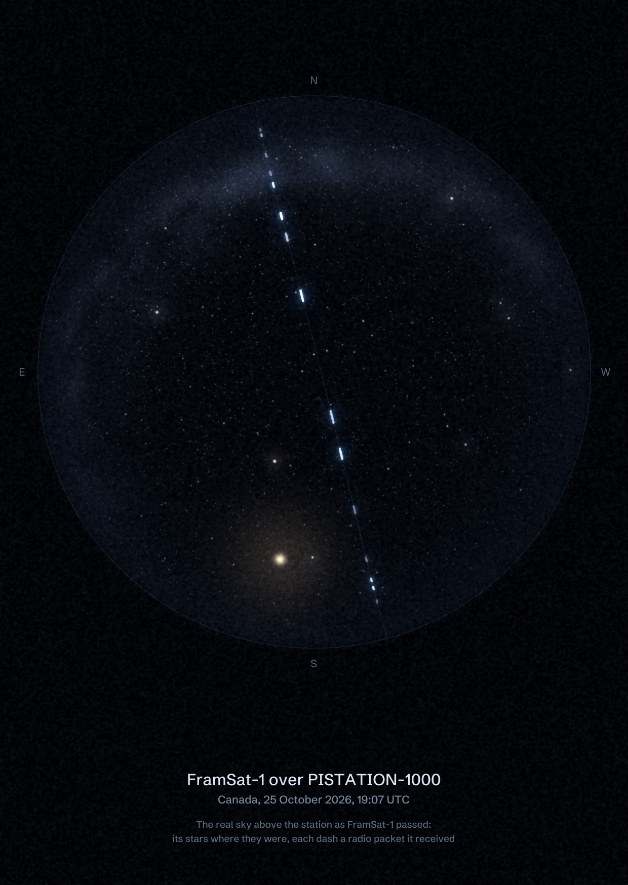 The sky over PISTATION-1000 in Canada as FramSat-1 passed, with each radio packet the station received drawn as a dash of light