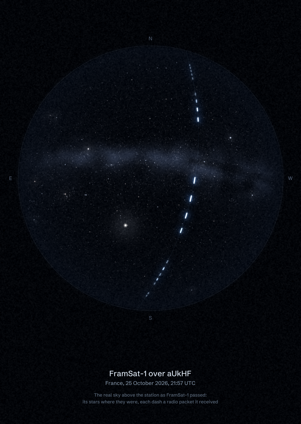 The sky over aUkHF in France as FramSat-1 passed, with each radio packet the station received drawn as a dash of light