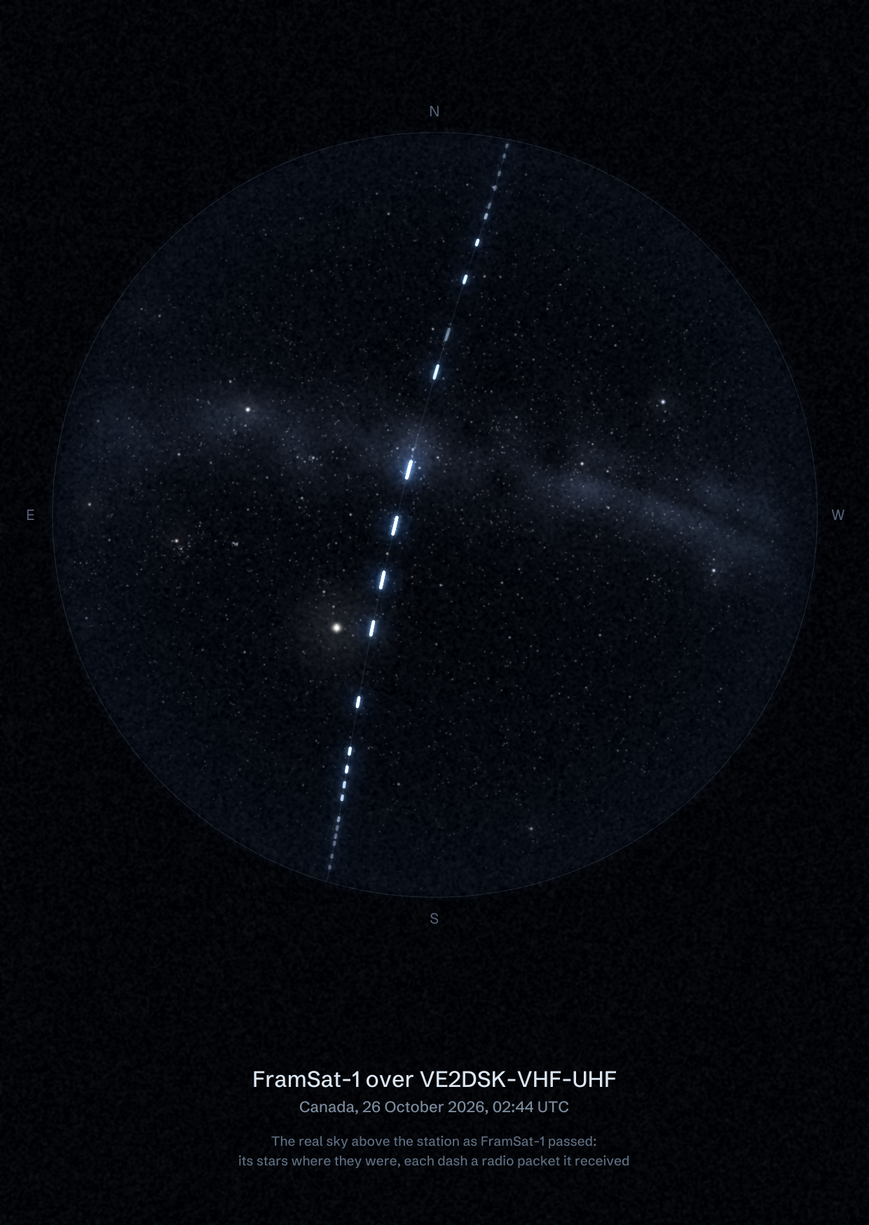 The sky over VE2DSK-VHF-UHF in Canada as FramSat-1 passed, with each radio packet the station received drawn as a dash of light