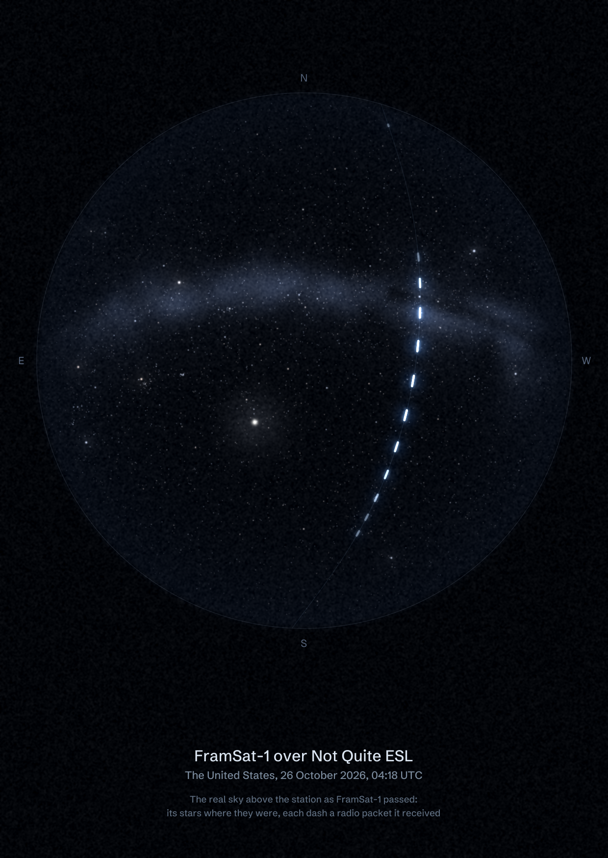 The sky over Not Quite ESL in the United States as FramSat-1 passed, with each radio packet the station received drawn as a dash of light