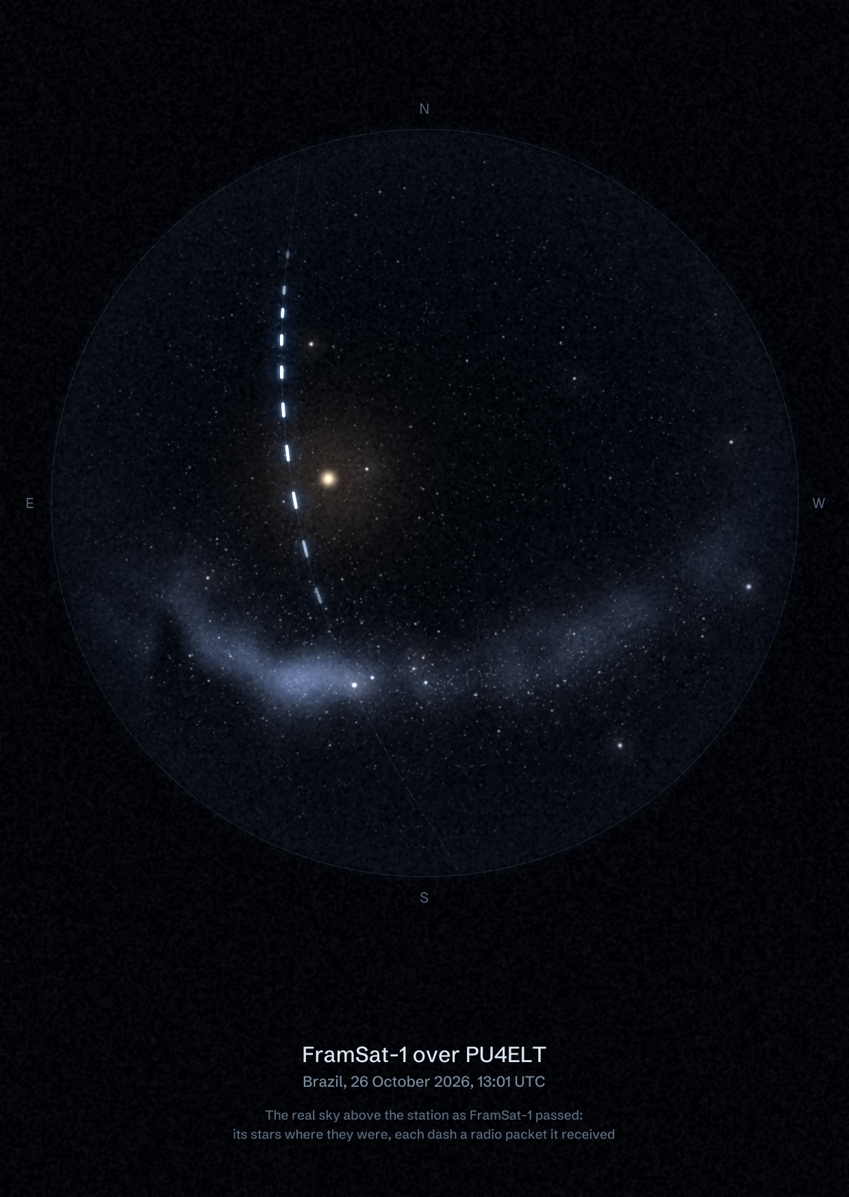 The sky over PU4ELT in Brazil as FramSat-1 passed, with each radio packet the station received drawn as a dash of light