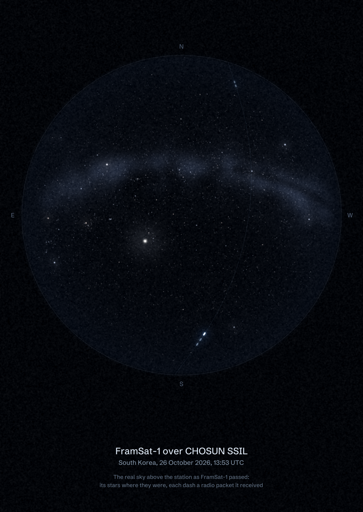 The sky over CHOSUN SSIL in South Korea as FramSat-1 passed, with each radio packet the station received drawn as a dash of light