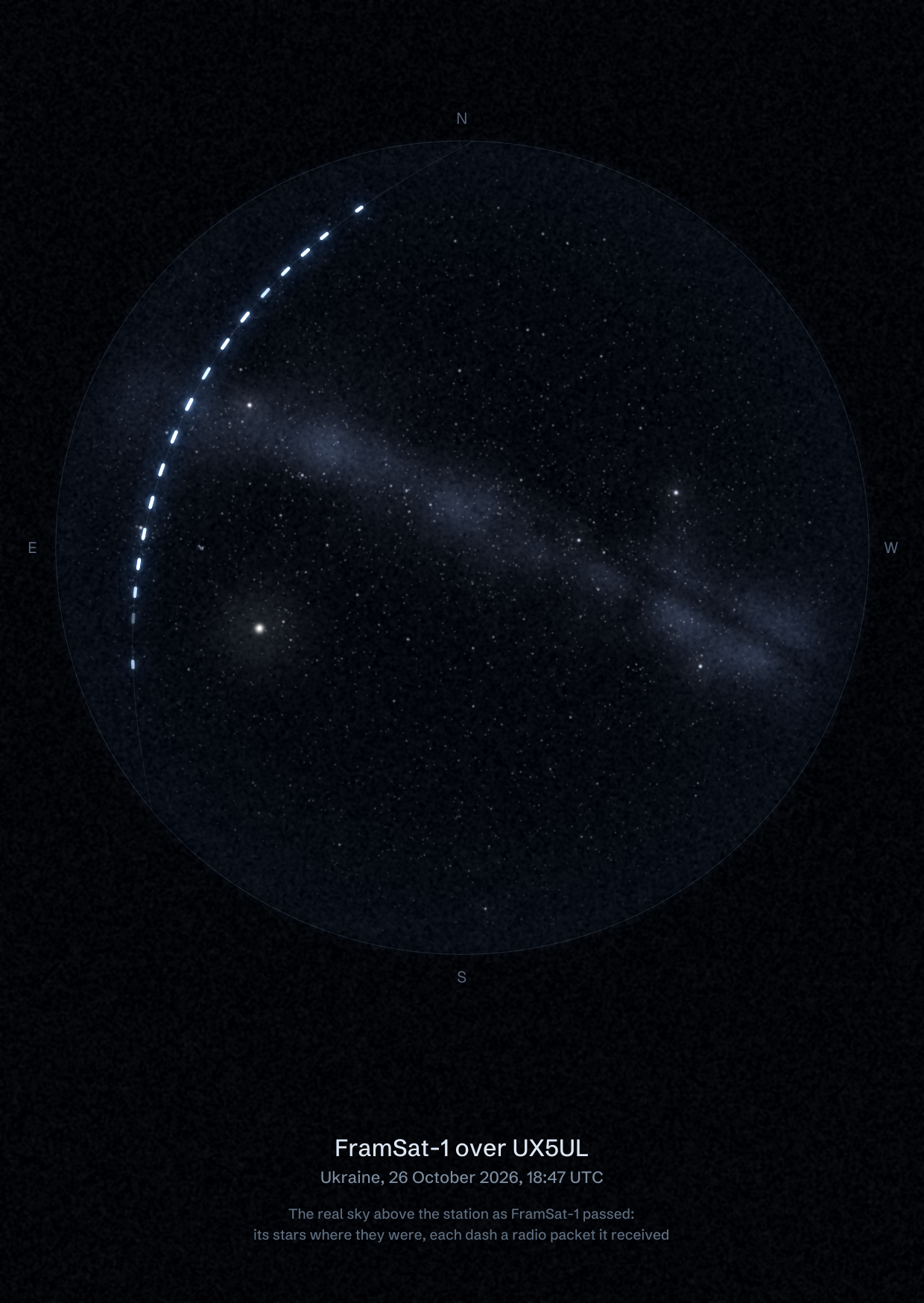 The sky over UX5UL in Ukraine as FramSat-1 passed, with each radio packet the station received drawn as a dash of light