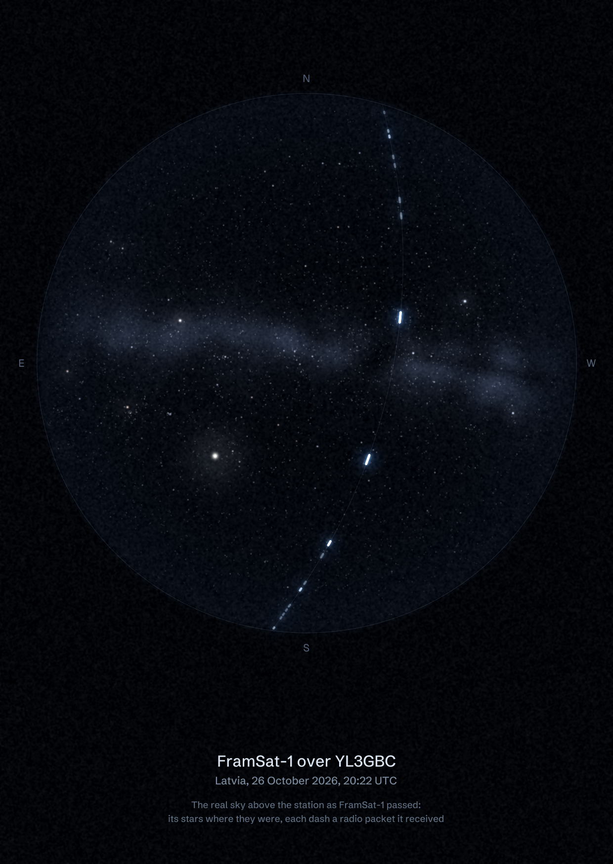 The sky over YL3GBC in Latvia as FramSat-1 passed, with each radio packet the station received drawn as a dash of light