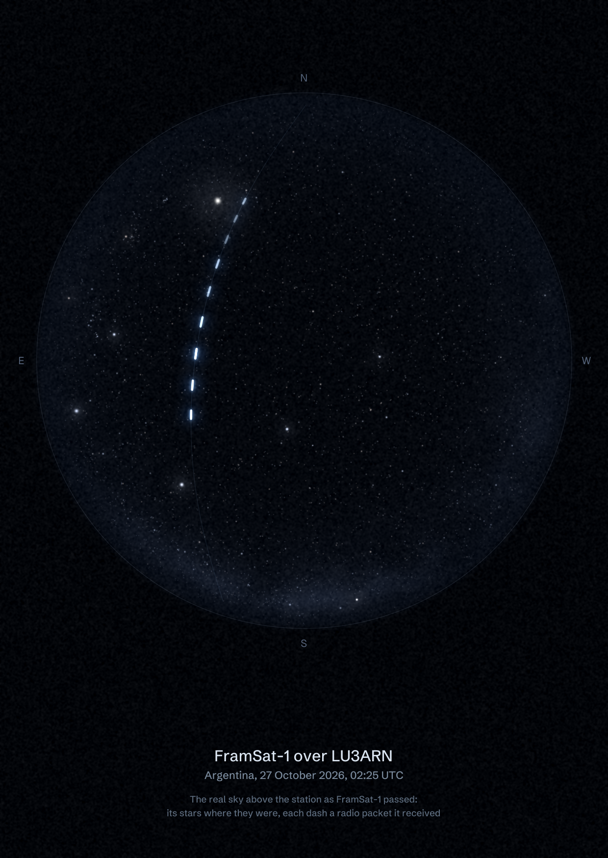 The sky over LU3ARN in Argentina as FramSat-1 passed, with each radio packet the station received drawn as a dash of light