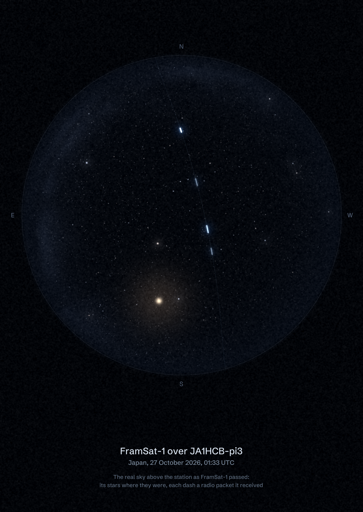The sky over JA1HCB-pi3 in Japan as FramSat-1 passed, with each radio packet the station received drawn as a dash of light