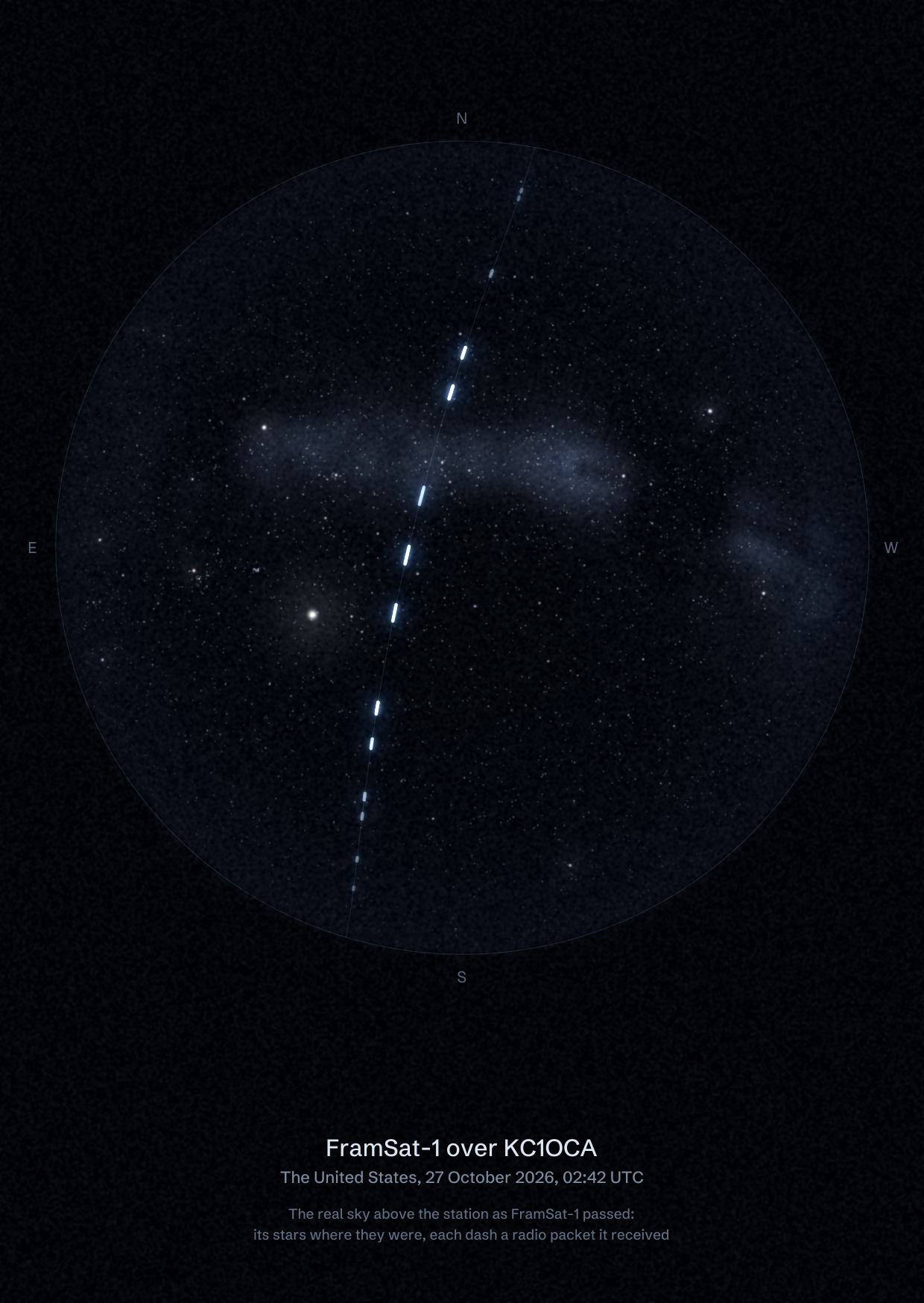 The sky over KC1OCA UC-4364-531R (UHF) in the United States as FramSat-1 passed, with each radio packet the station received drawn as a dash of light