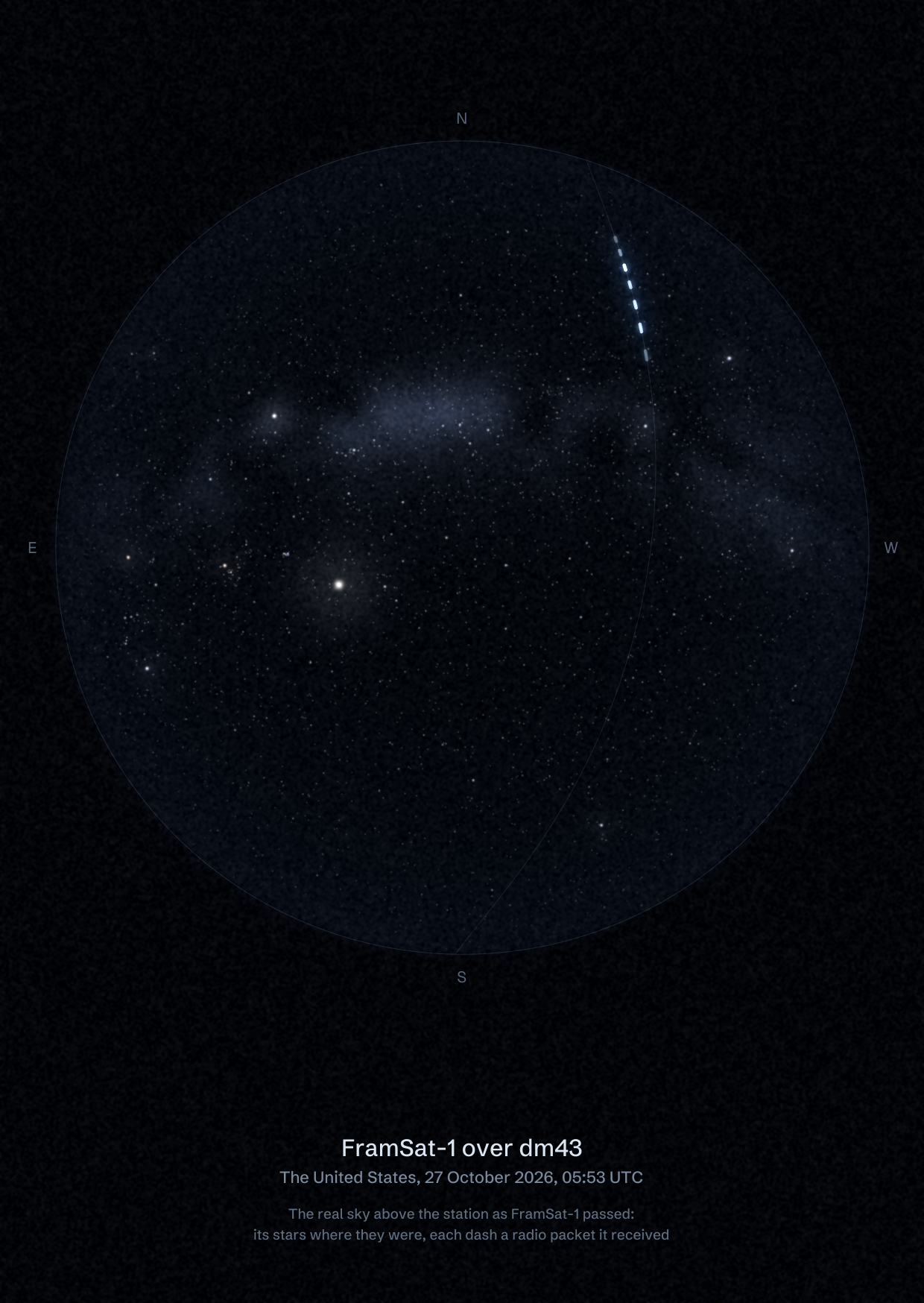 The sky over dm43 in the United States as FramSat-1 passed, with each radio packet the station received drawn as a dash of light