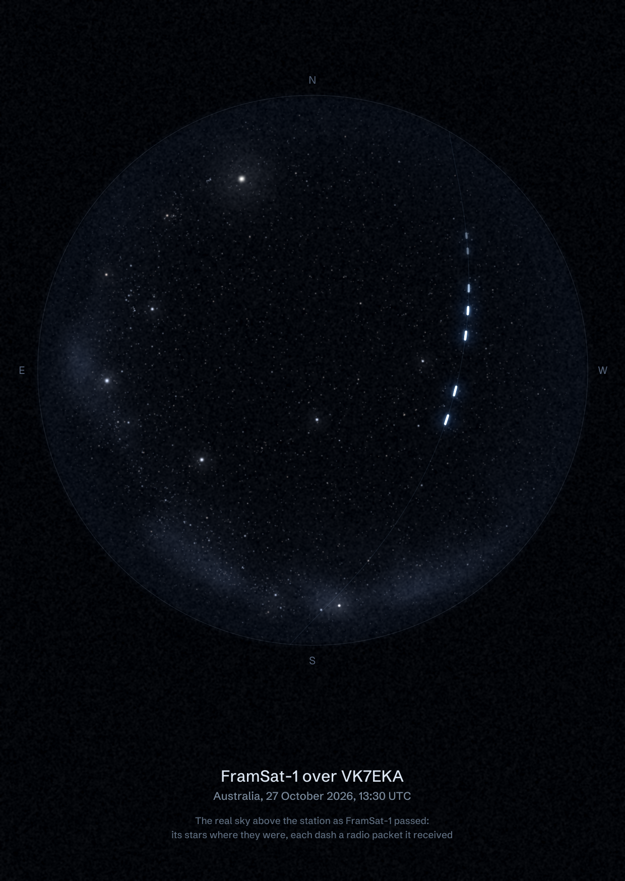 The sky over VK7EKA in Australia as FramSat-1 passed, with each radio packet the station received drawn as a dash of light