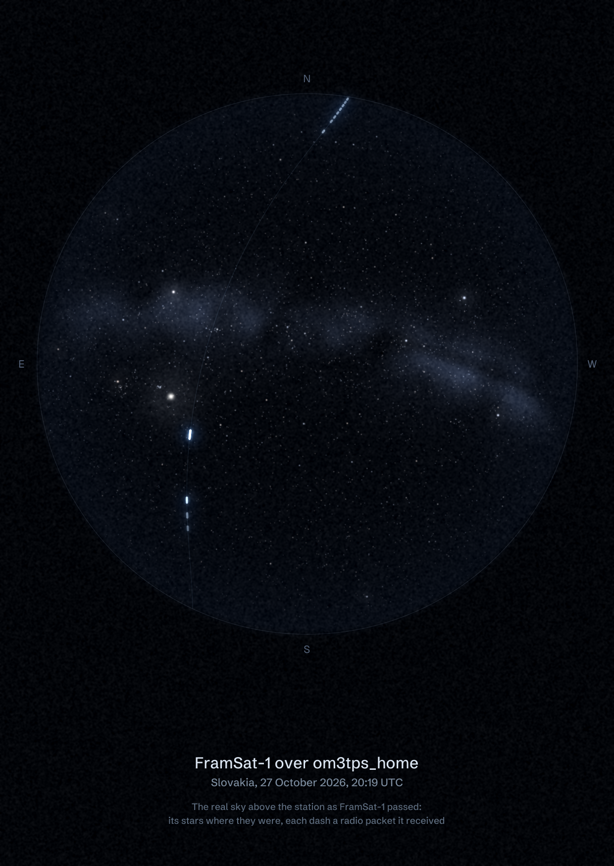 The sky over om3tps_home in Slovakia as FramSat-1 passed, with each radio packet the station received drawn as a dash of light